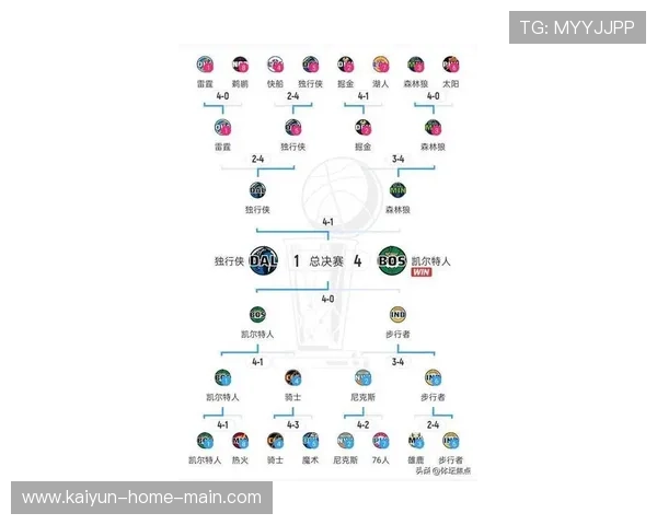 西部第三至第六胜场差仅0.5场 每场比赛均可颠覆排名